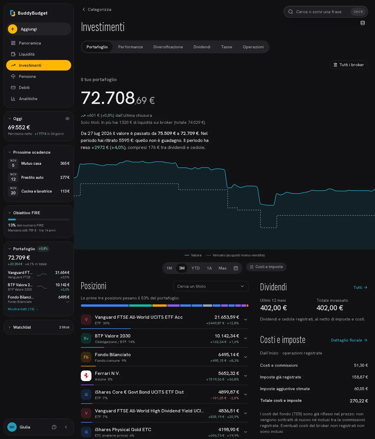 Investments: portfolio value, contributions against market value, and holdings