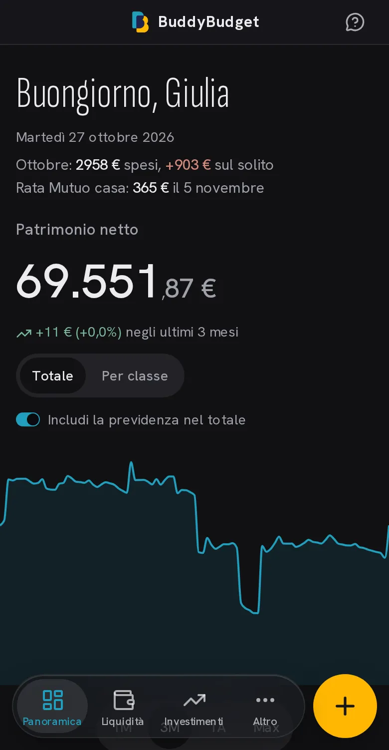 Panoramica: patrimonio netto, grafico nel tempo e ripartizione per classe di asset
