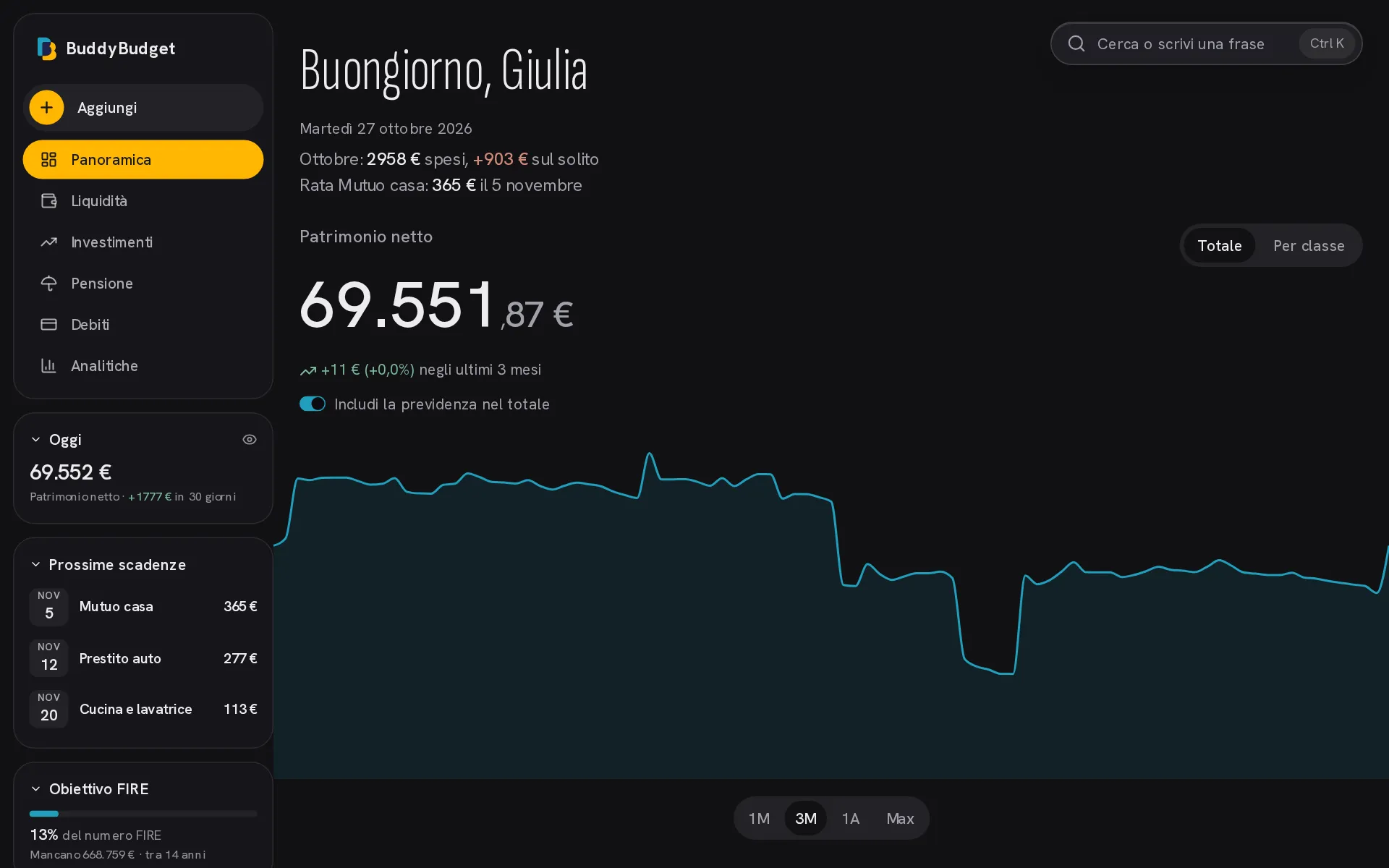 Panoramica: patrimonio netto, grafico nel tempo e ripartizione per classe di asset