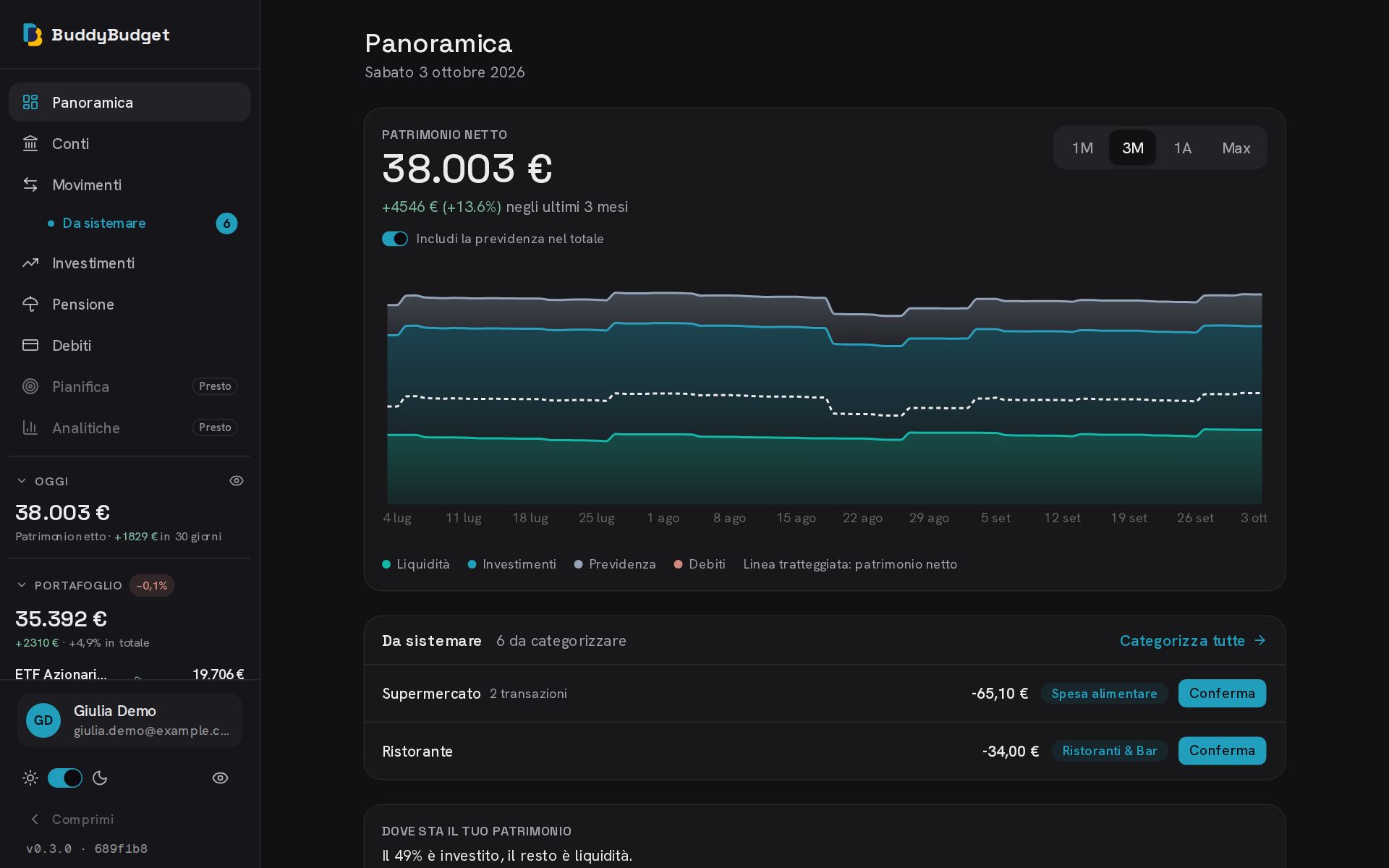 Panoramica: patrimonio netto, grafico nel tempo e ripartizione per classe di asset