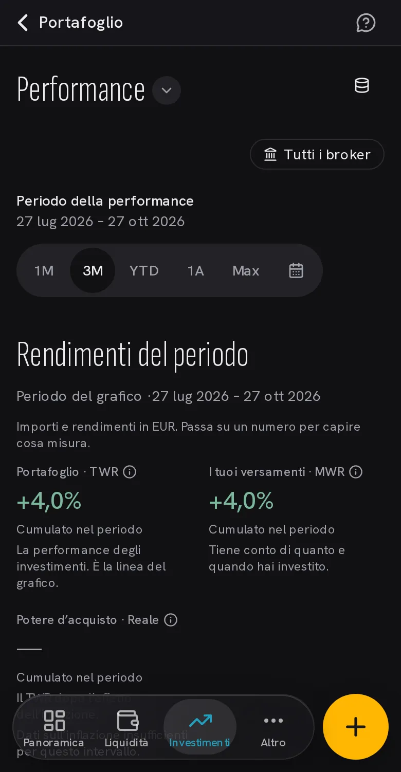 Performance: rendimento del portafoglio a confronto con un indice