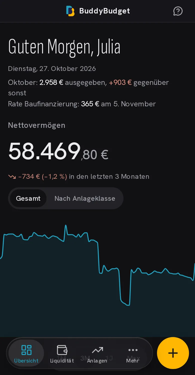Panoramica: patrimonio netto, grafico nel tempo e ripartizione per classe di asset