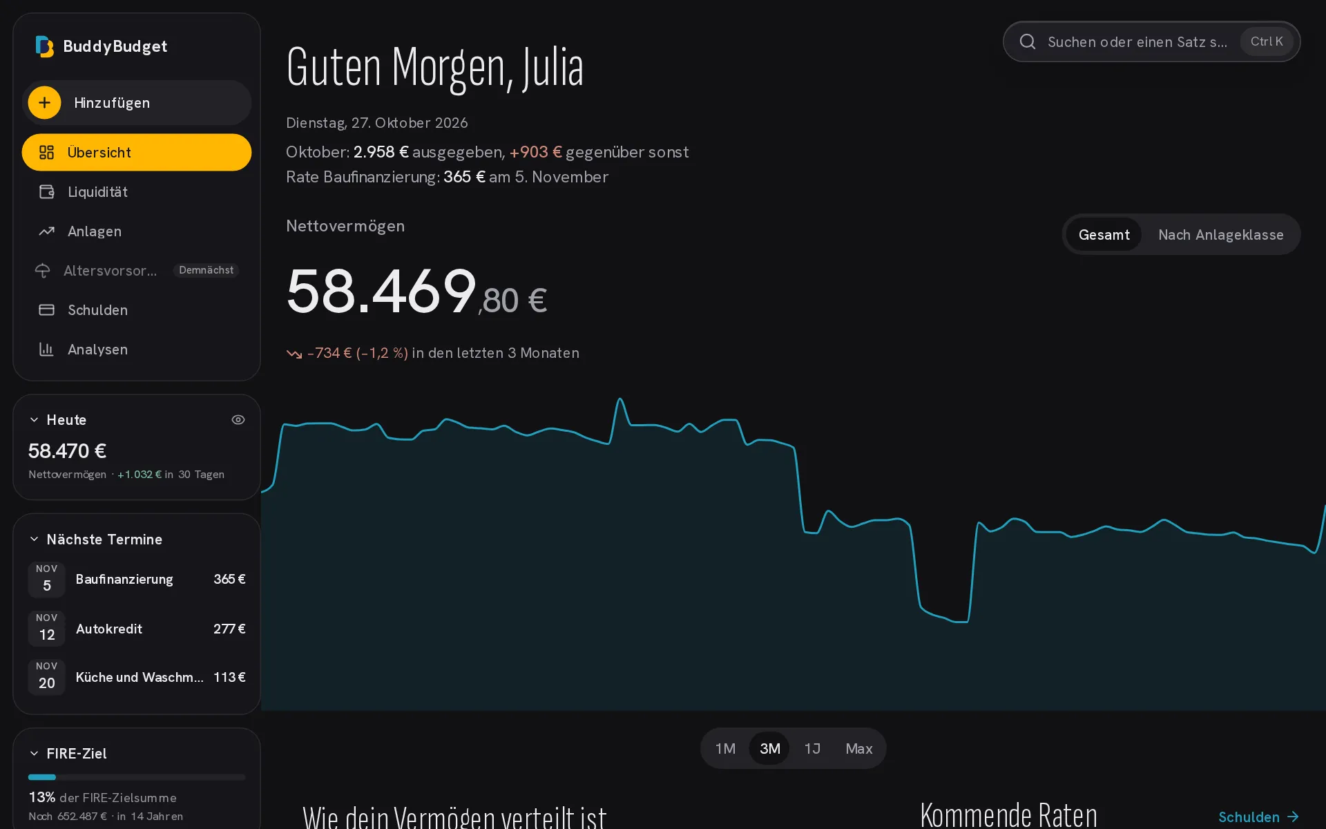 Panoramica: patrimonio netto, grafico nel tempo e ripartizione per classe di asset