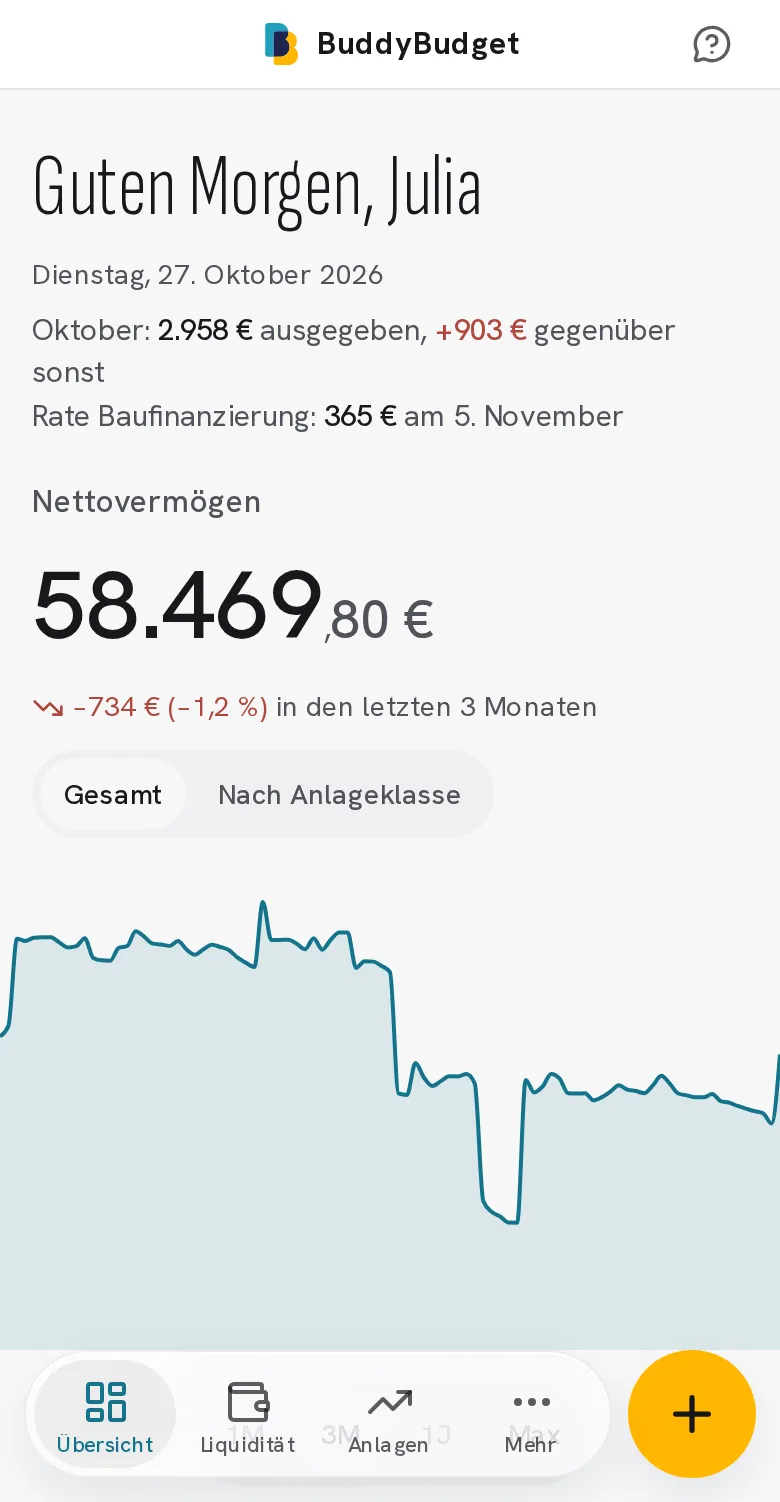Panoramica: patrimonio netto, grafico nel tempo e ripartizione per classe di asset