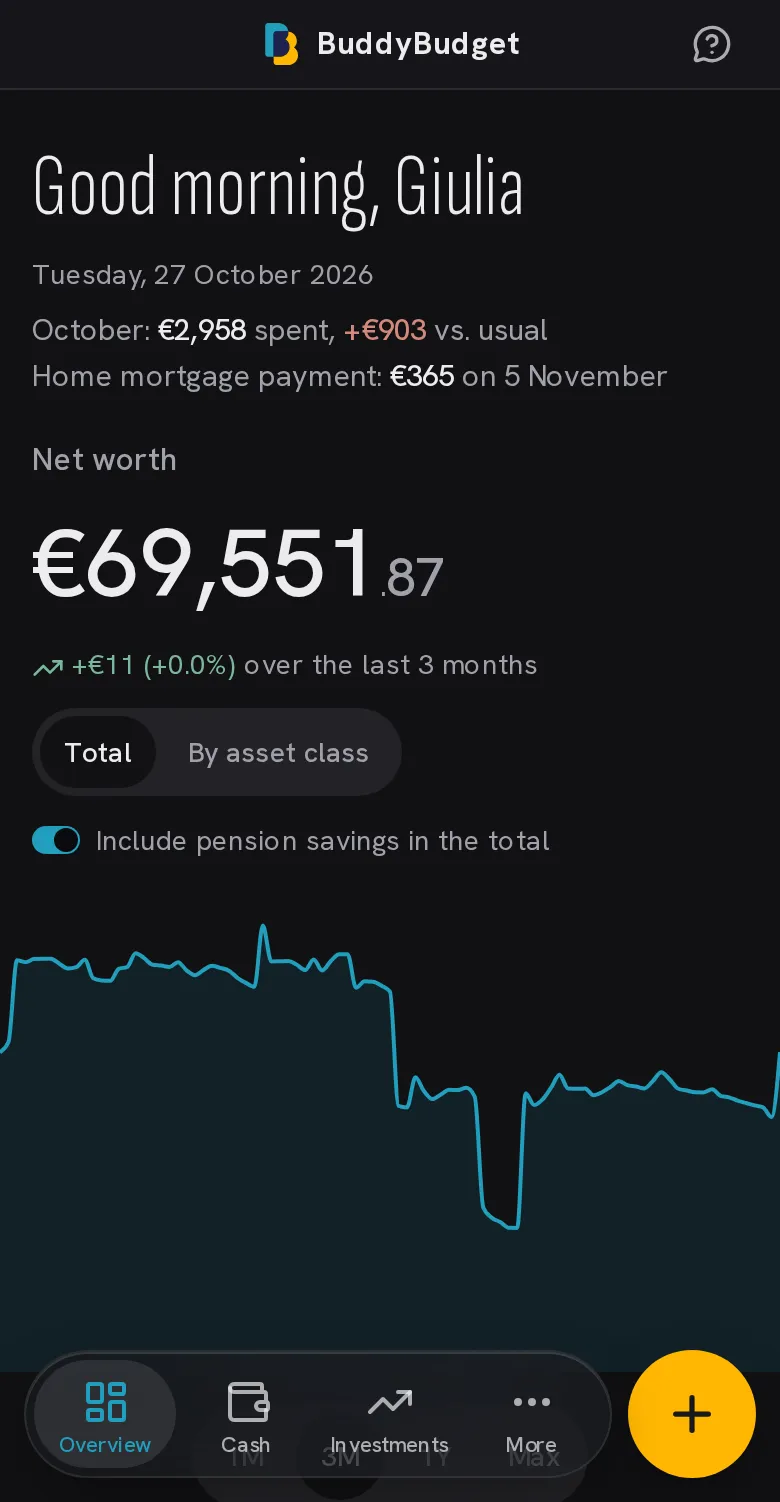 Panoramica: patrimonio netto, grafico nel tempo e ripartizione per classe di asset