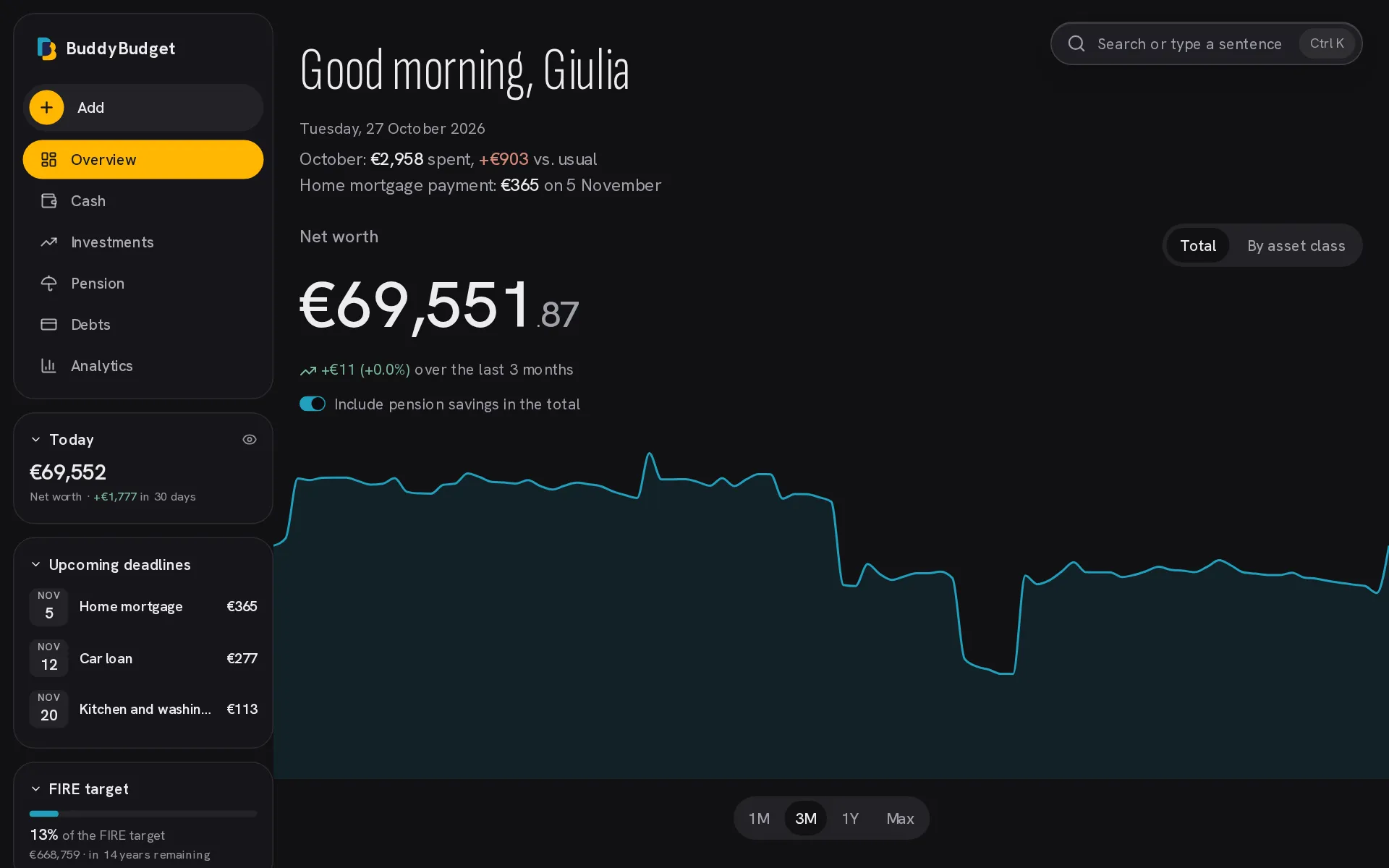 Panoramica: patrimonio netto, grafico nel tempo e ripartizione per classe di asset