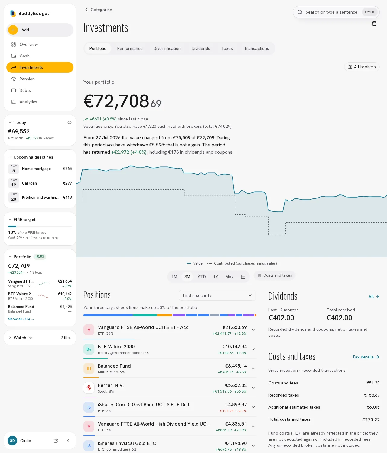 Investments: portfolio value, contributions against market value, and holdings