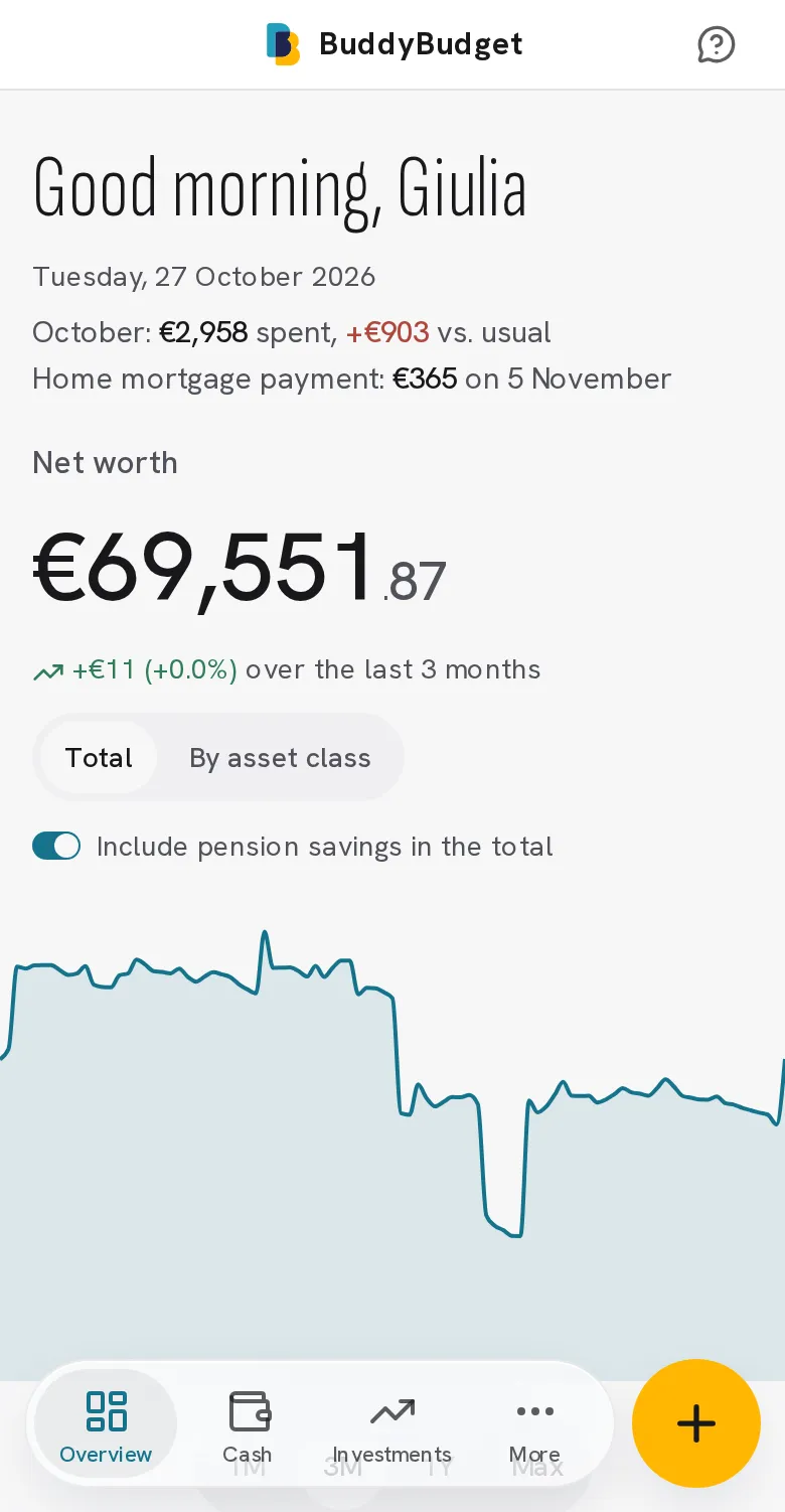 Panoramica: patrimonio netto, grafico nel tempo e ripartizione per classe di asset