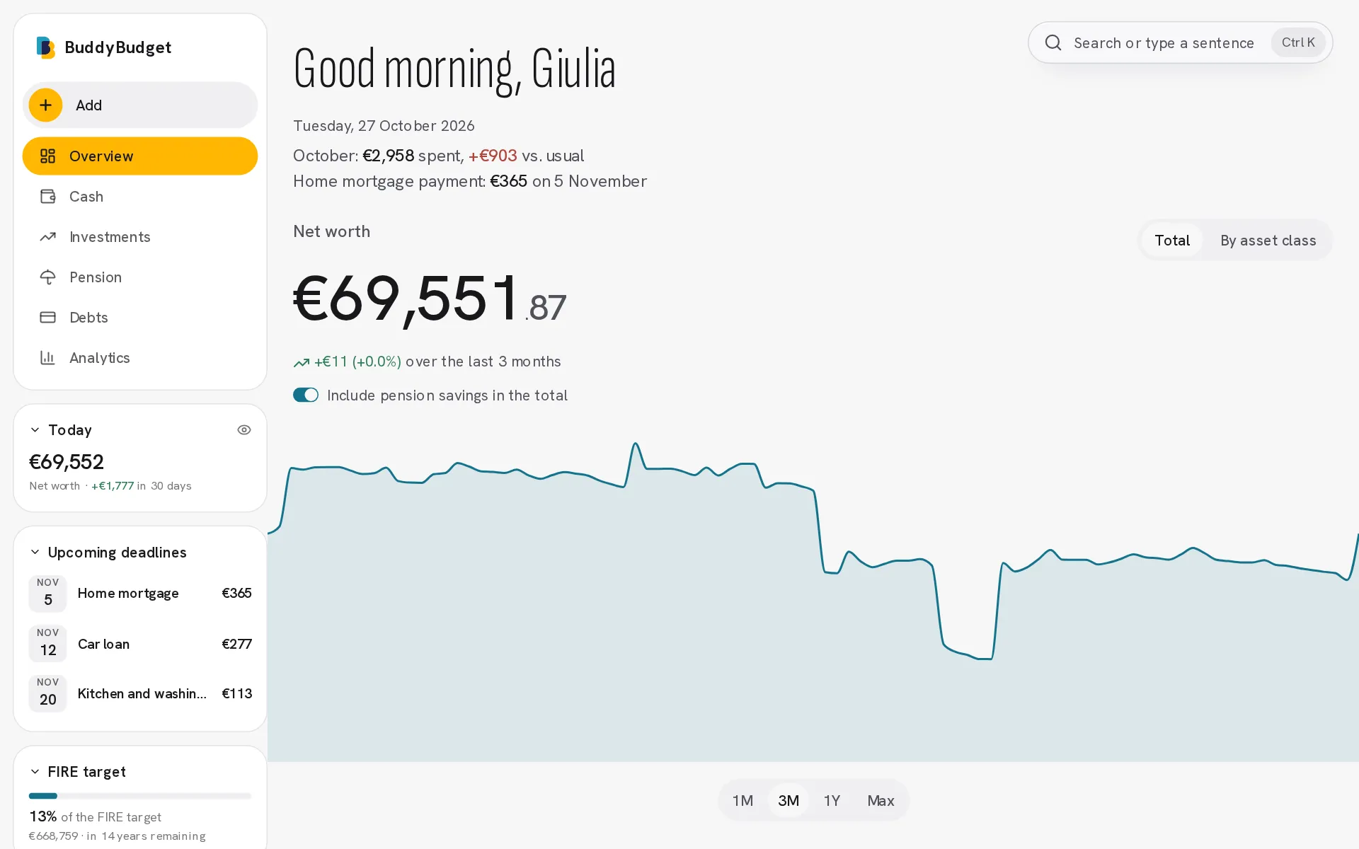 Panoramica: patrimonio netto, grafico nel tempo e ripartizione per classe di asset