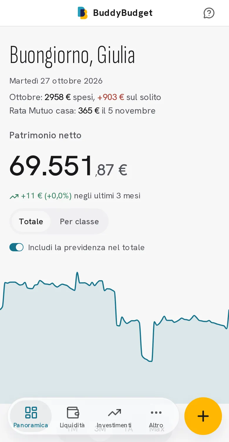 Panoramica: patrimonio netto, grafico nel tempo e ripartizione per classe di asset
