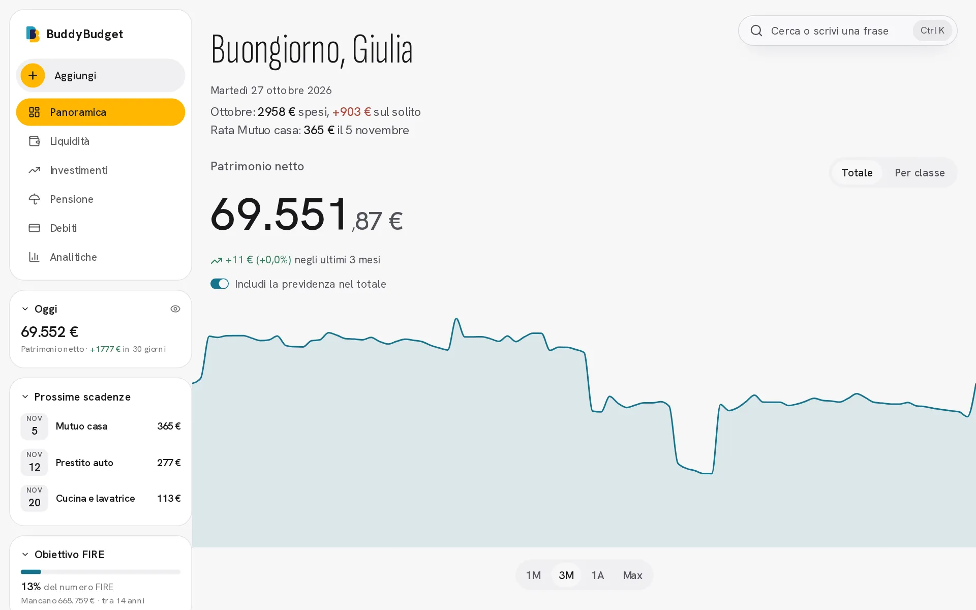 Panoramica: patrimonio netto, grafico nel tempo e ripartizione per classe di asset