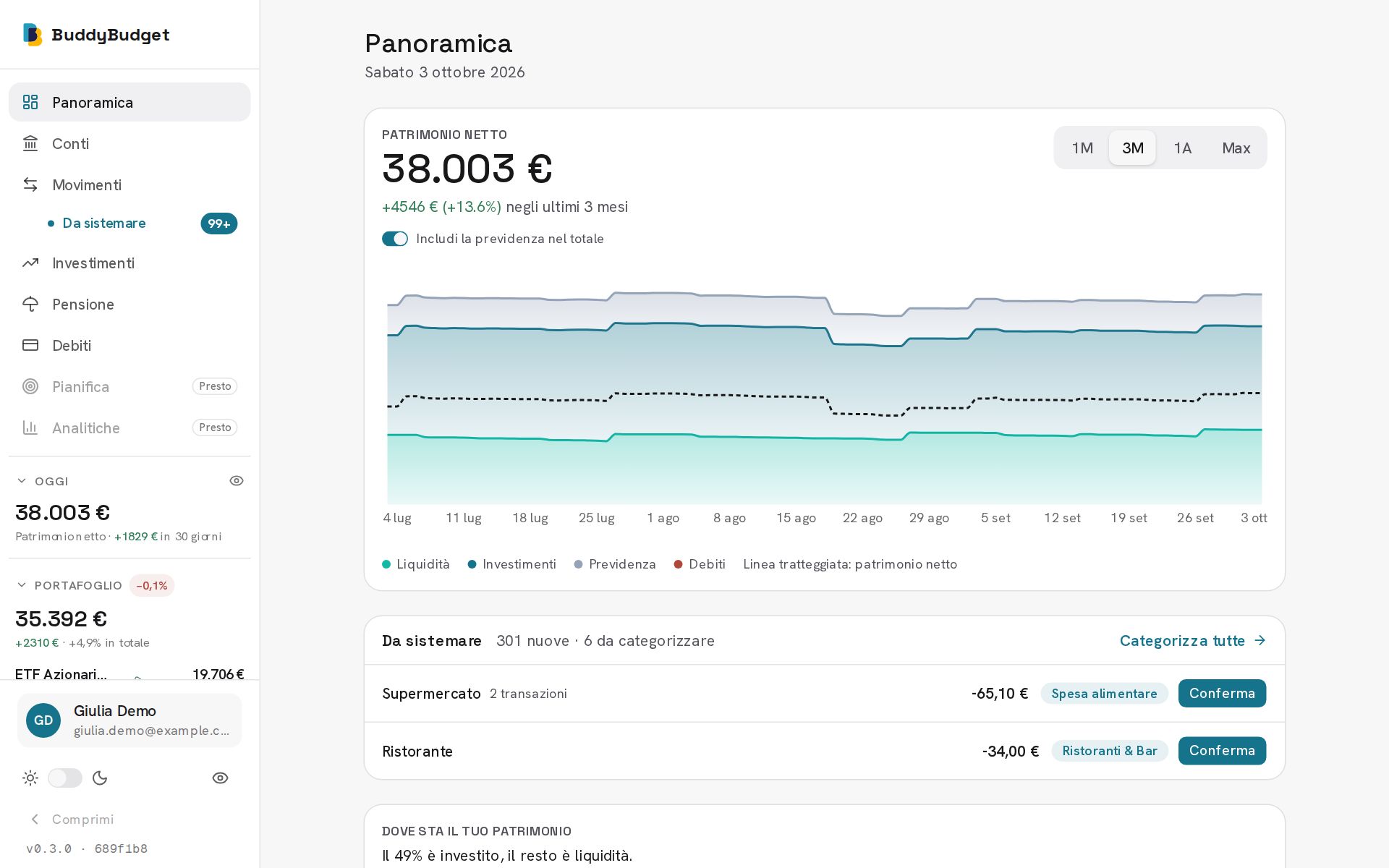 Panoramica: patrimonio netto, grafico nel tempo e ripartizione per classe di asset