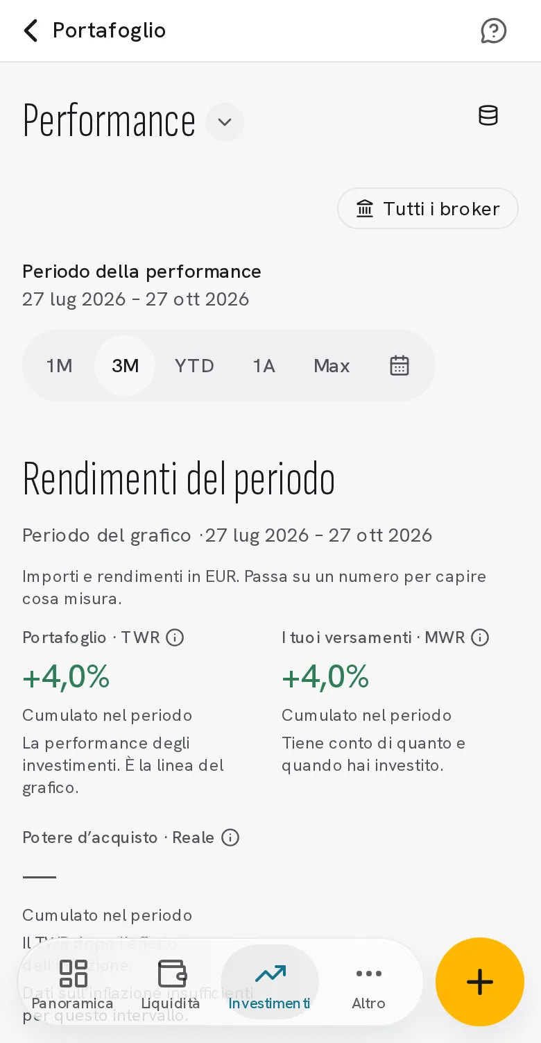 Performance: rendimento del portafoglio a confronto con un indice